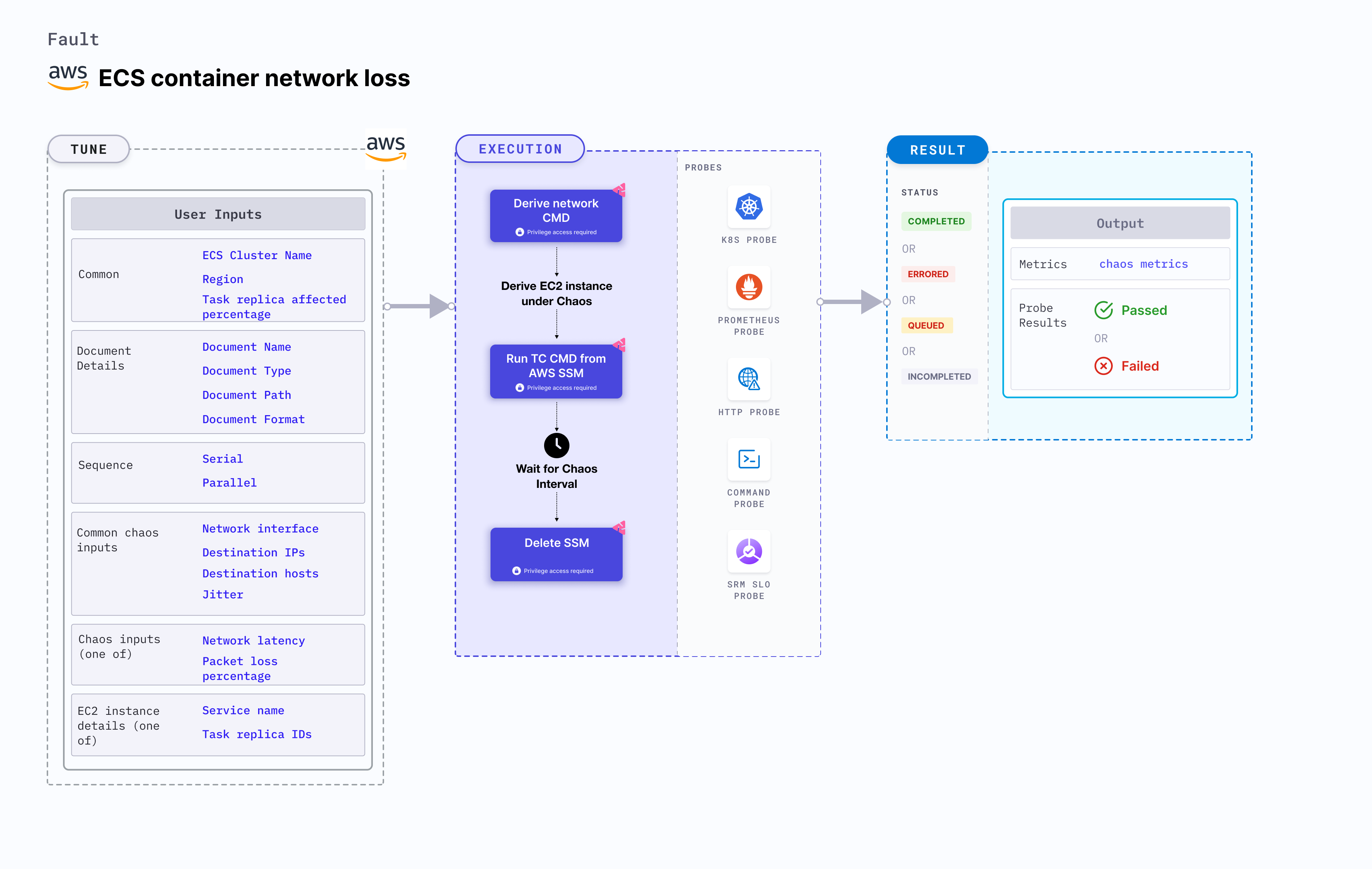 ECS Container Network Loss