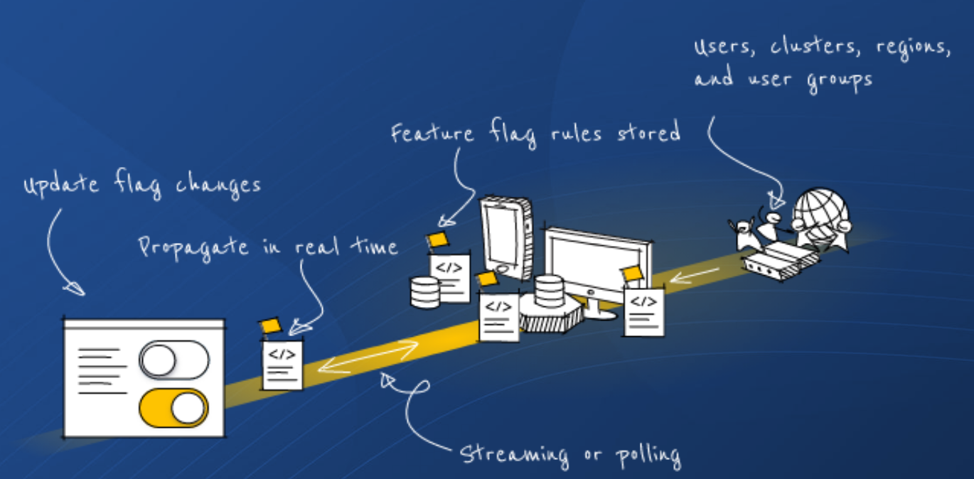 FF Workflow